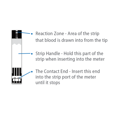 TRUENESS™ Meter Starter Bundle